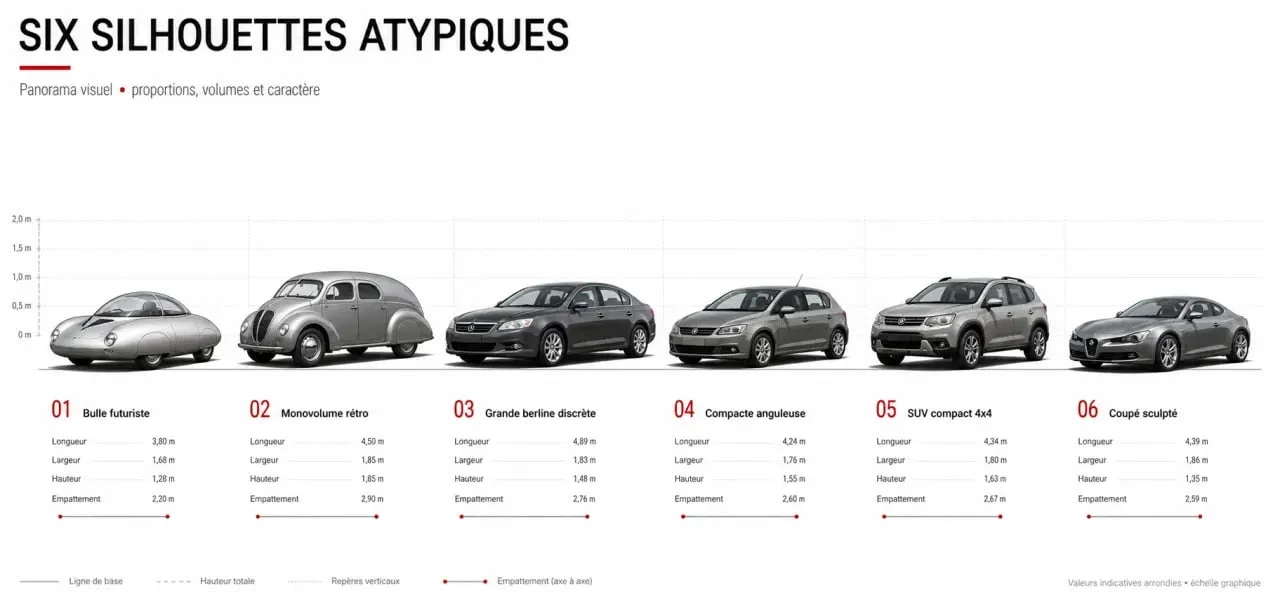 Voiture atypique : montage éditorial de six modèles surprenants, rares et oubliés
